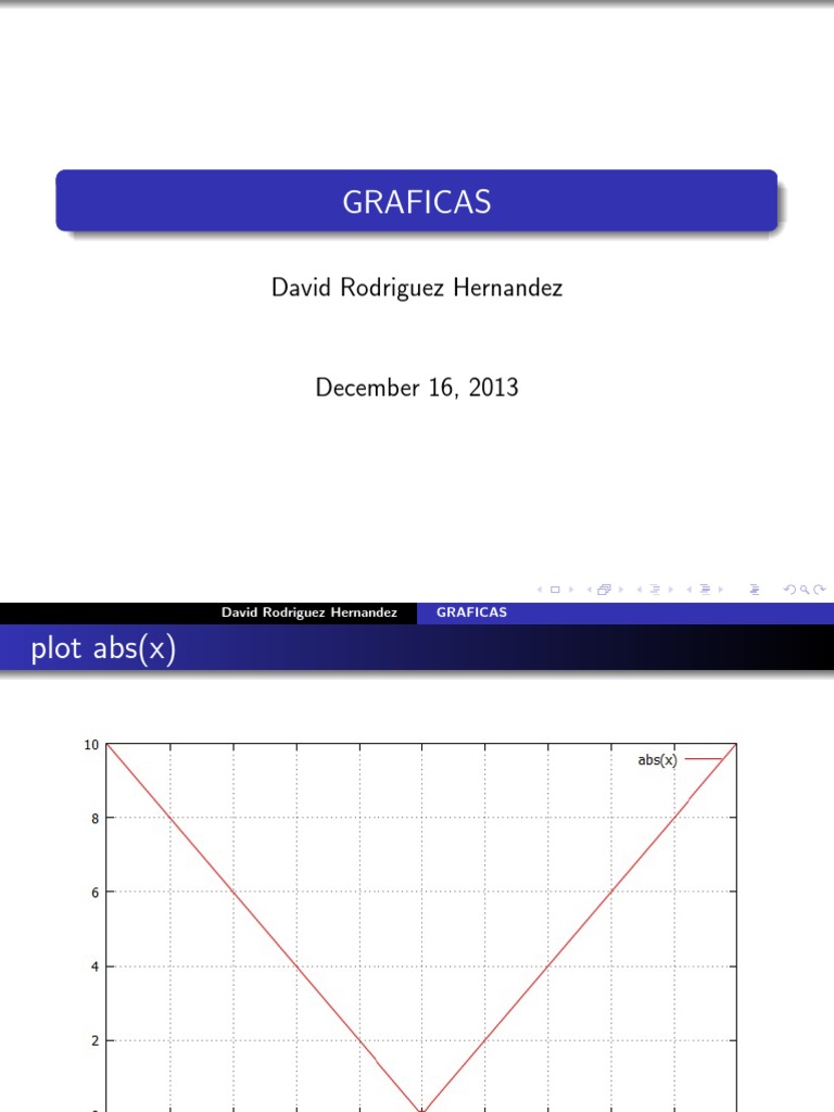 Mathematical Function Plots Guide | PDF | Games & Activities | Teaching ...