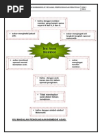 Isu Masalah Penguasaan Nombor Asas