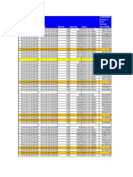 Busy Hour Gprs 20140304 For Last 7 Days