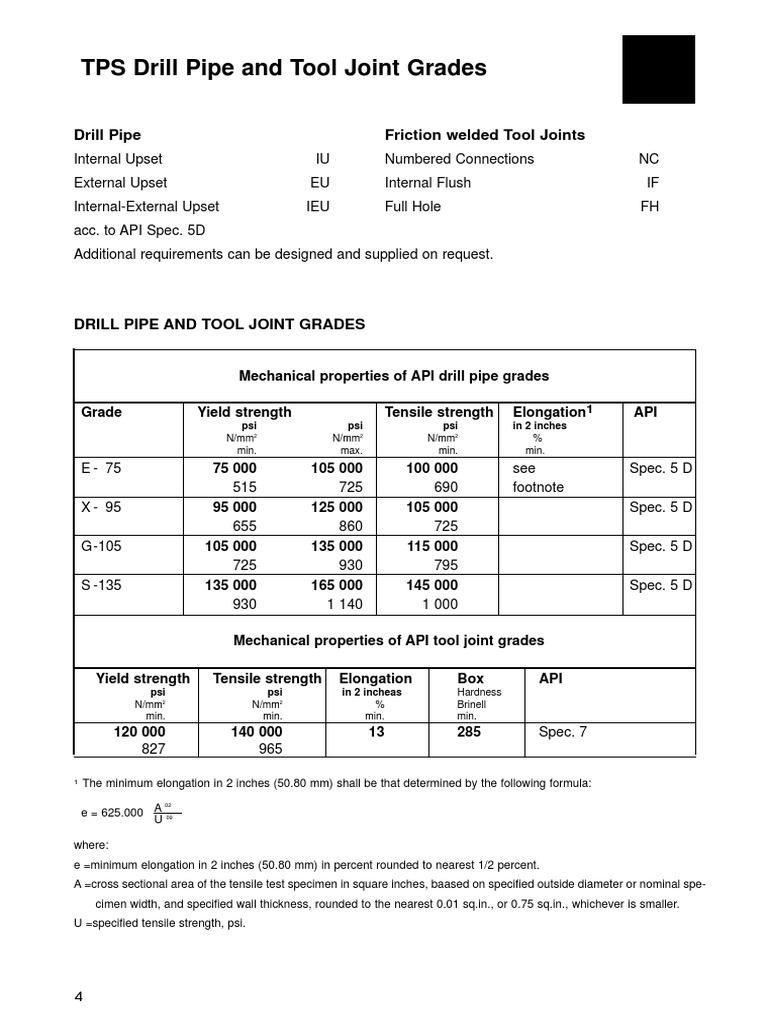API Drill Pipe Specs1 PDF Pipe (Fluid Conveyance) Engineering