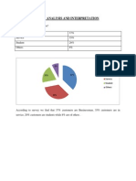 DATA ANALYSIS Ofpark Avenue Pen