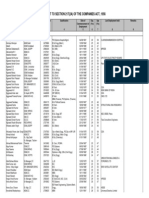 Bank employees list, complete list