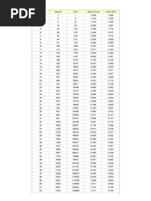 Square Cube Square Root And Cubic Root