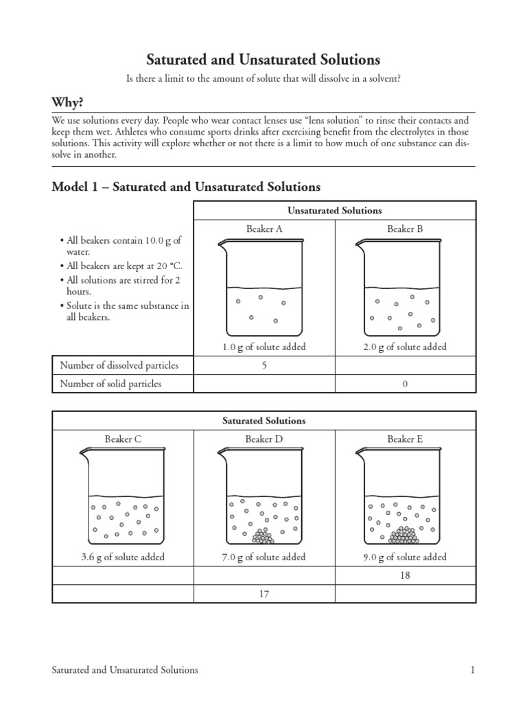 pogil saturated and unsaturated solutions Solution Solubility