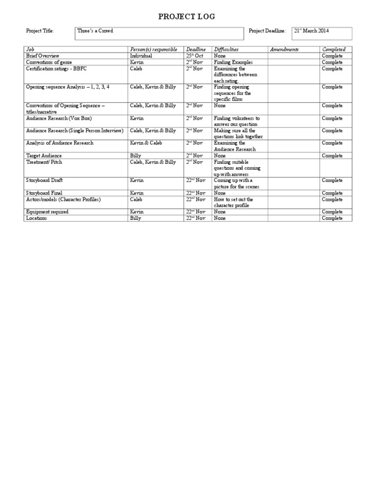 Three’s a Crowd Project Log | PDF | Teaching Methods & Materials