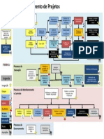 Quadro Gerenciamento de Projetos PDF
