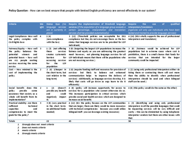 3 Policy Question Matrix | PDF | Language Interpretation | Policy