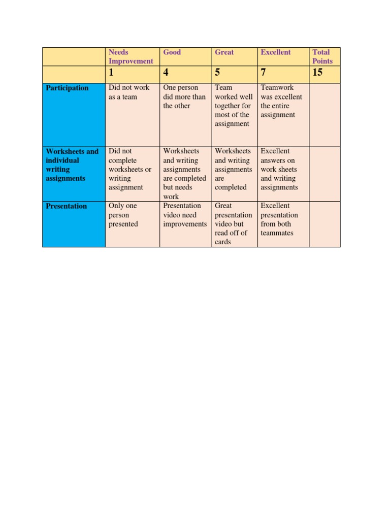 Grading Rubric | PDF | Career & Growth