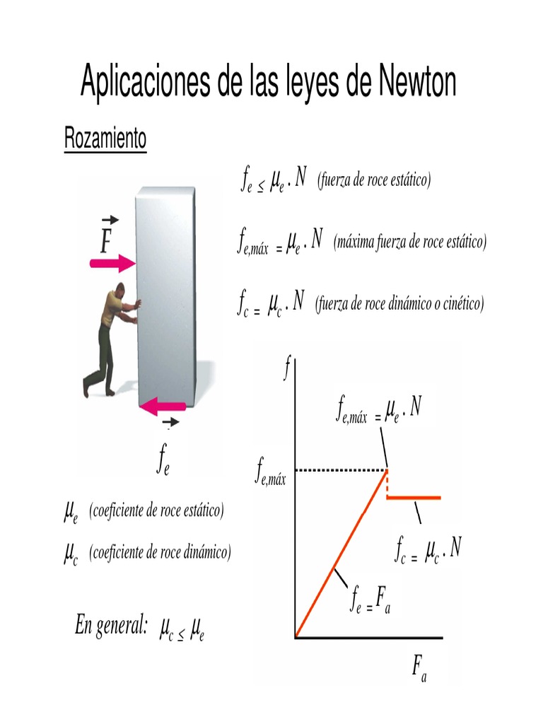 Aplicaciones De Las Leyes De Newton