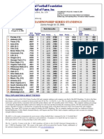 BCS Rankings