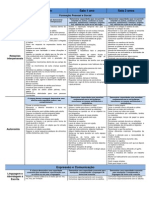 Tabela Pcurricular