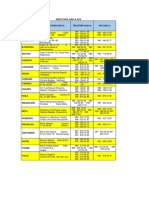 Directorio Gaula Militares 2010 PDF