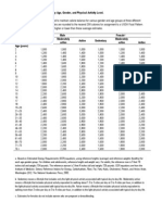 Estimated Calorie Needs Per Day Table