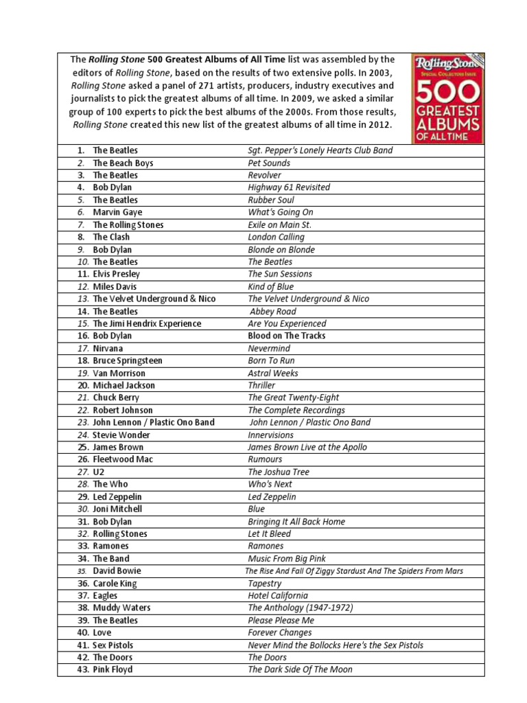 500 Greatest Albums | The Beatles | Bob Dylan