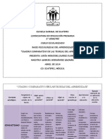 Cuadro Comparativo de Teorias Psicologicas