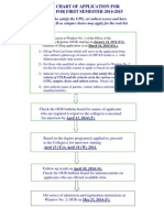 Flow Chart Waitlist 1st SEM 14-15