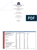 SKJ2413 Object-Oriented Programming (Lab 5 Sheet) : DR Muhd Zalisham Bin Jali