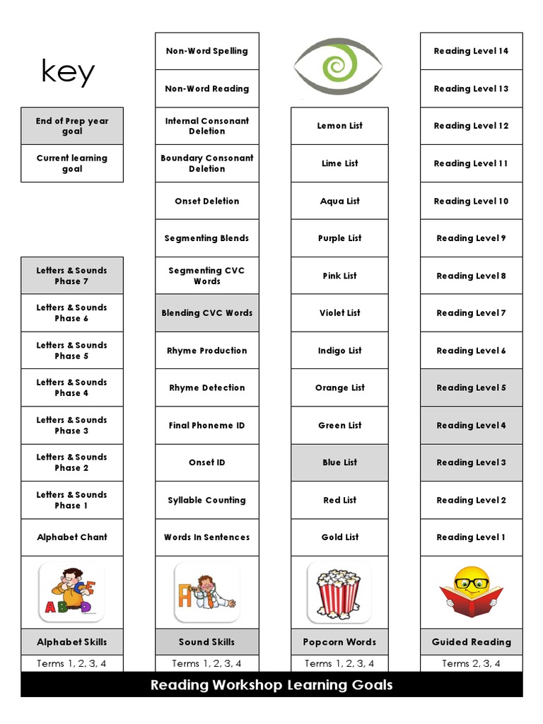Visible Learning Goal Matrix | PDF | Language Arts & Discipline