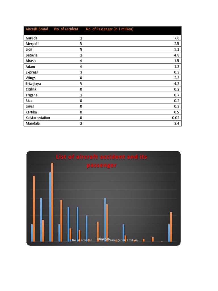 Math Project | PDF