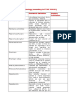 Terminology - Geotechnics