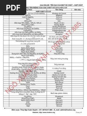 Ten Gọi Một Số Chất Va Hợp Chất Cần Ghi Nhớ Pdf