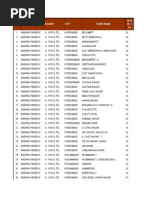 Ahmedabad City Pin Code Directory | PDF