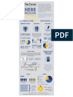 The Forum - Infographic 2012