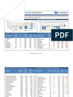 Weekly Foreign Holding & Block Trade - Update - 04 04 2014