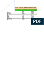 Short Term Open Access Transmission Charges