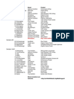 Reddit Protein Experiment