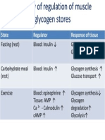 Slide No 26 Glycogen Metabolism