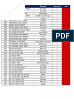 Controle de Aderência - Partes Diárias - Abril 2014