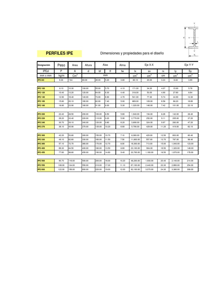 IPE Profiles: Dimensions & Properties | PDF