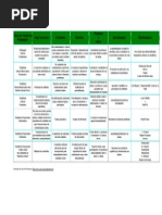 quadro das Tendência Pedagógica