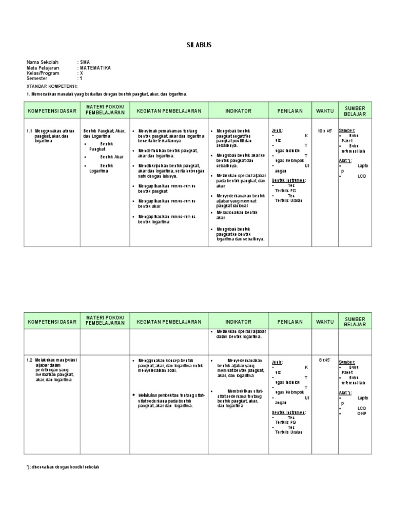 Silabus Matematika Sma Kelas x Xi Xii