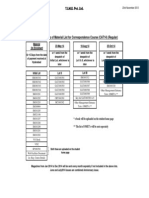 T.I.M.E. Pvt. Ltd. material lot dispatch schedule