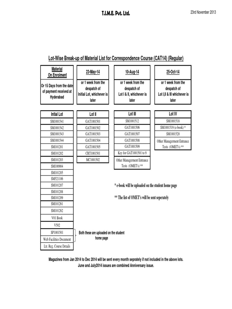 Lot-Wise Material List for CAT14 | PDF