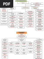 contoh organisasi sekolah 