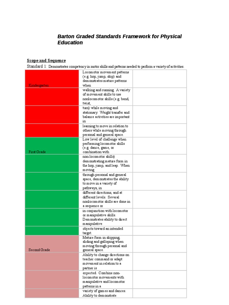 Pe Scope and Sequence | PDF | Physical Fitness | Physical Exercise