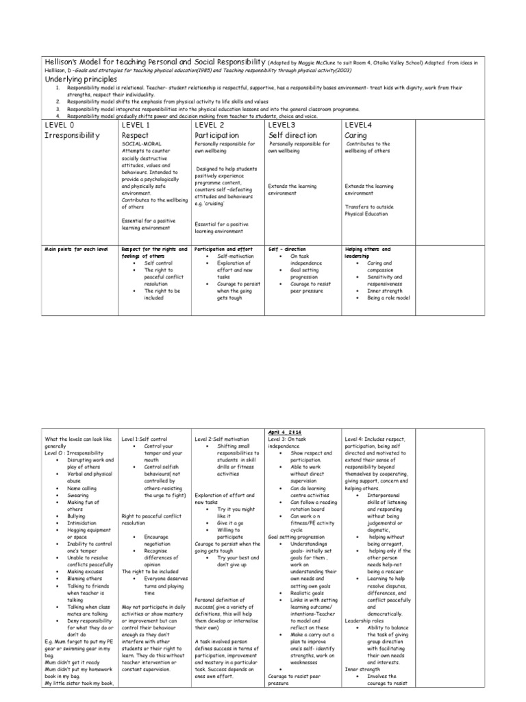 Hellisons Model Rubric Luke | PDF | Behavior Modification ...