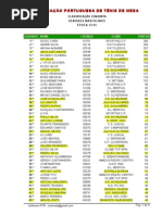 Download 2014 03 FPTM Ranking Maro by Atm Porto SN216399047 doc pdf