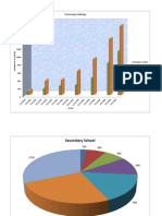 Technology Pie Chart