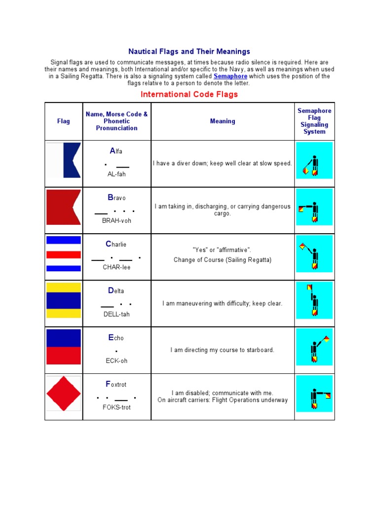 Nautical Flags and Their Meanings, PDF, Flag