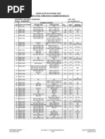 Rivers State Polytechnic, Bori Summary of Sec. Term 2010/2011 Examination Results