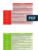 Satp Concepts