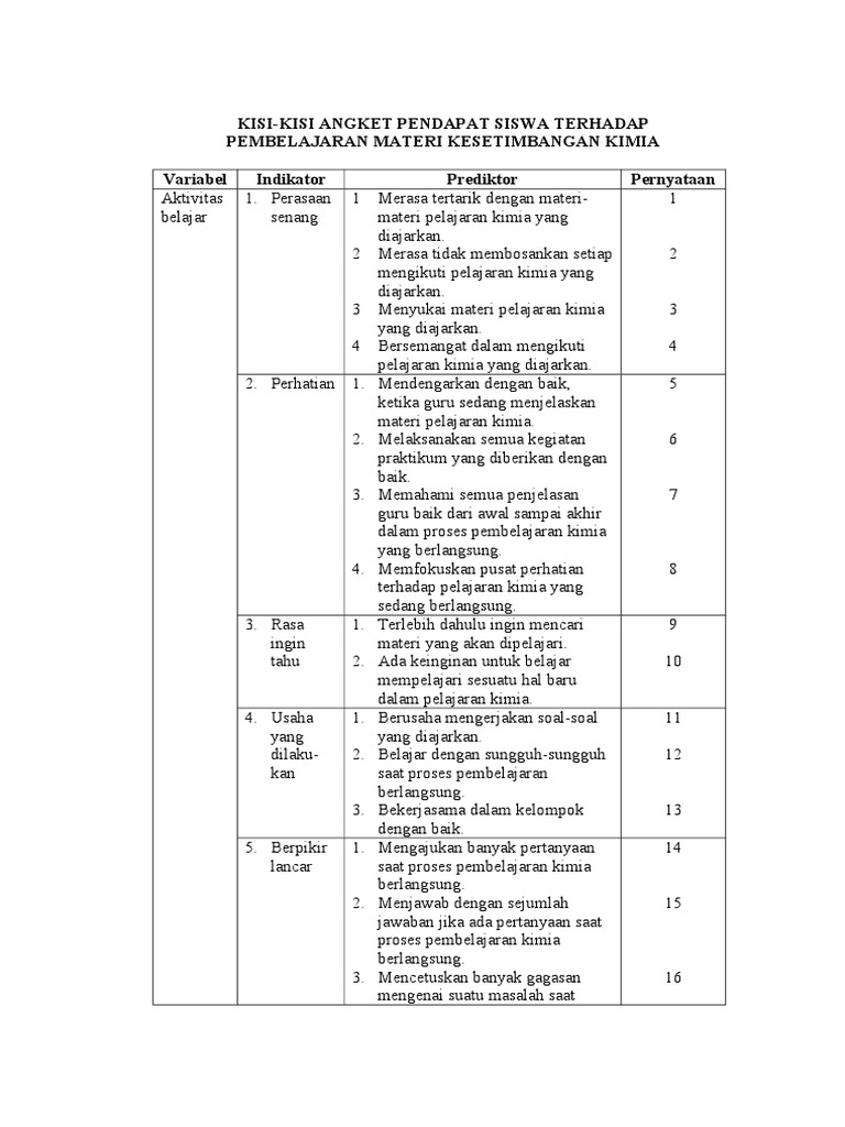 Kisi Kisi Angket Pendapat Siswa Terhadap Pembelajaran