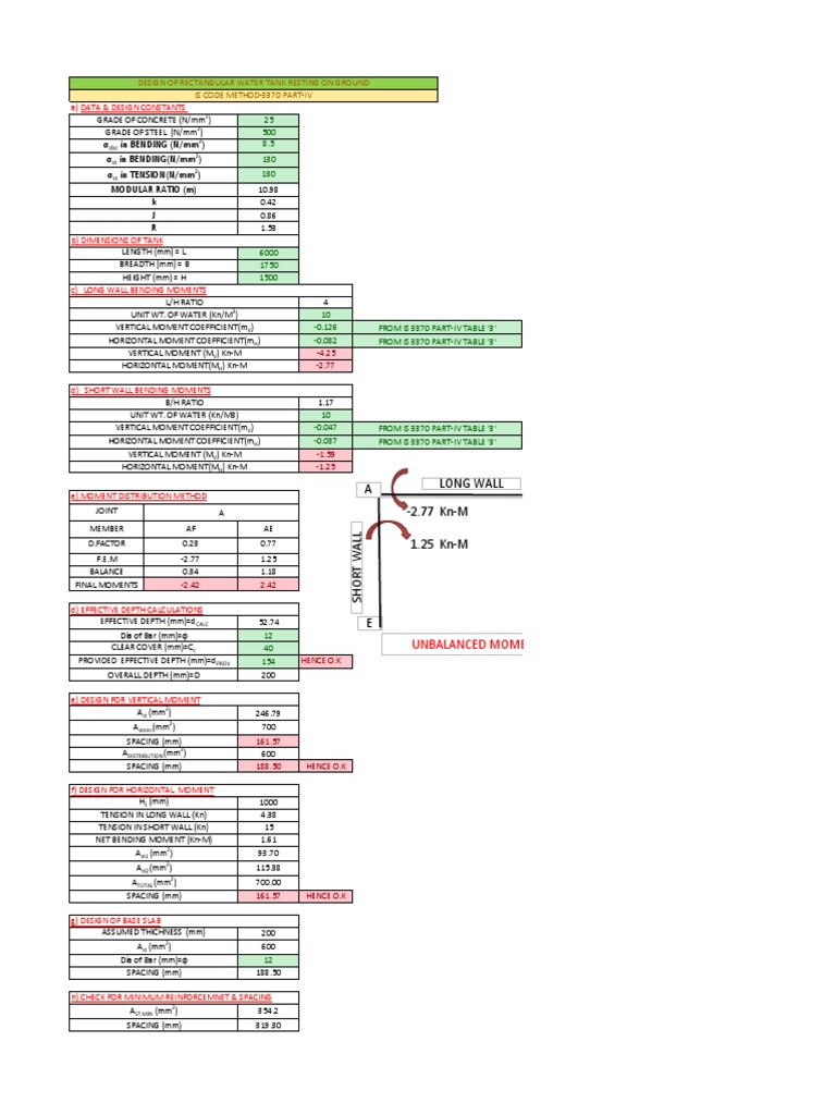 RCC Water Tank Design as per IS 3370 | PDF
