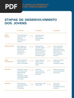 Atividades educativas