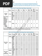 JEE Main 2014 Counselling Seat Matrix of All CFIs & SFIs