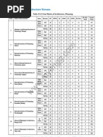 JEE Main 2014 Counselling B.arch Seat Matrix